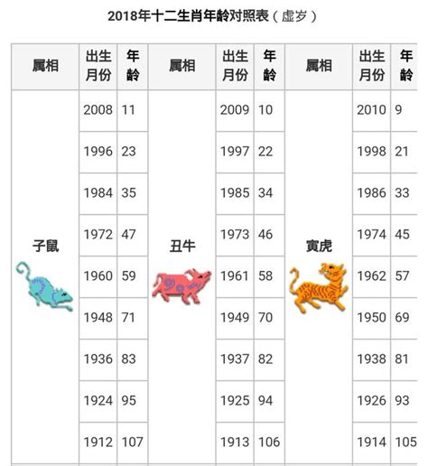 今年30歲生肖|12生肖對照表最完整版本！告訴你生肖紀年：出生年份。